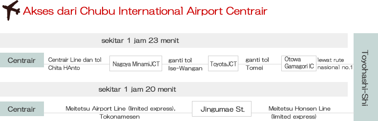 Akses dari Chubu International Airport Centrair