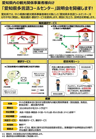 愛知県多言語コールセンター